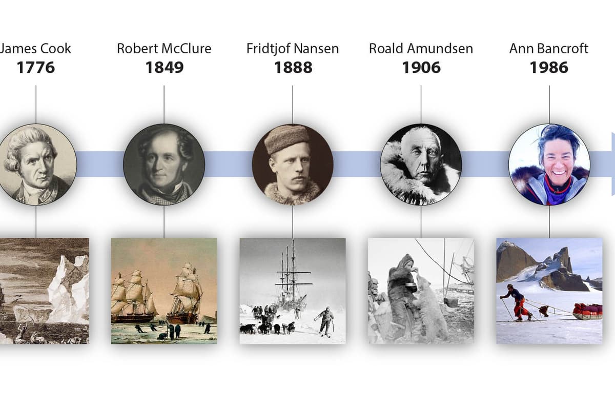 artic explorer from 1176 to 1986
